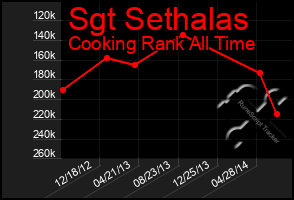 Total Graph of Sgt Sethalas