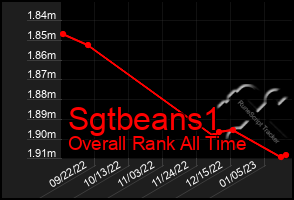 Total Graph of Sgtbeans1