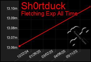 Total Graph of Sh0rtduck