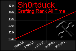 Total Graph of Sh0rtduck
