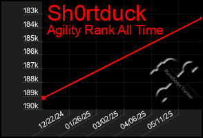 Total Graph of Sh0rtduck
