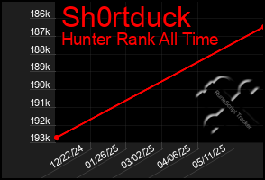 Total Graph of Sh0rtduck