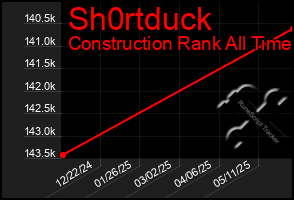 Total Graph of Sh0rtduck