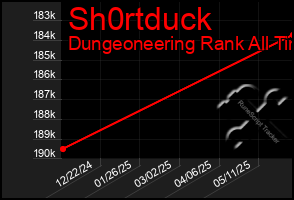 Total Graph of Sh0rtduck
