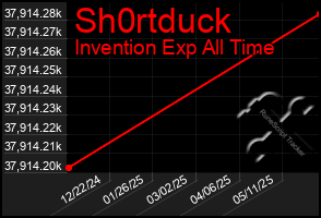 Total Graph of Sh0rtduck