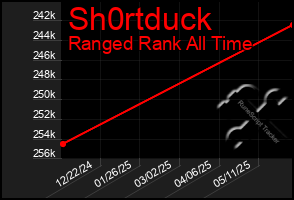 Total Graph of Sh0rtduck