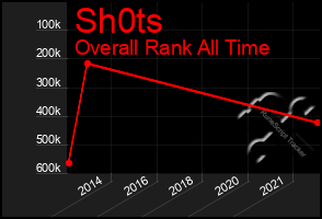 Total Graph of Sh0ts
