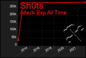 Total Graph of Sh0ts