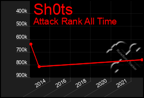 Total Graph of Sh0ts