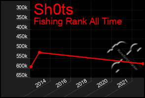 Total Graph of Sh0ts