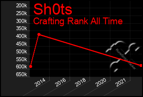 Total Graph of Sh0ts