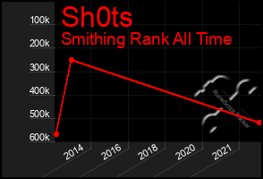 Total Graph of Sh0ts