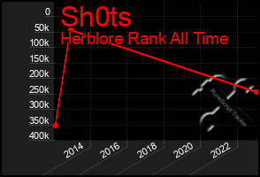 Total Graph of Sh0ts