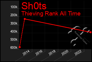 Total Graph of Sh0ts