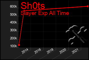 Total Graph of Sh0ts