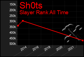 Total Graph of Sh0ts