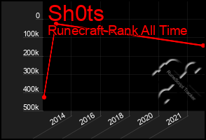 Total Graph of Sh0ts