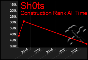 Total Graph of Sh0ts
