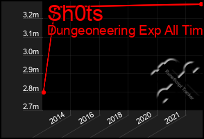 Total Graph of Sh0ts