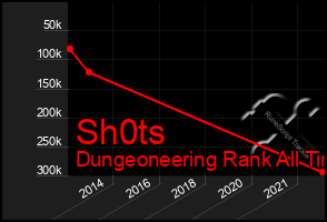 Total Graph of Sh0ts
