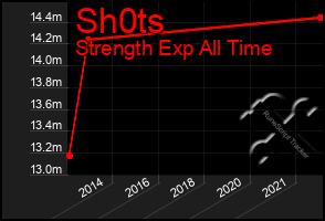 Total Graph of Sh0ts
