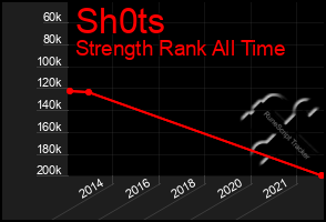 Total Graph of Sh0ts