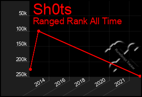 Total Graph of Sh0ts