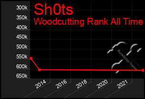 Total Graph of Sh0ts
