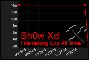 Total Graph of Sh0w Xd