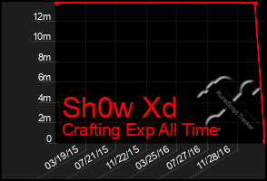 Total Graph of Sh0w Xd