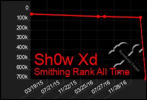 Total Graph of Sh0w Xd