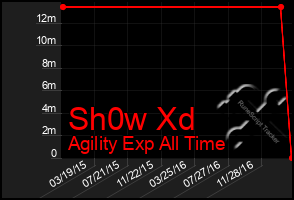 Total Graph of Sh0w Xd