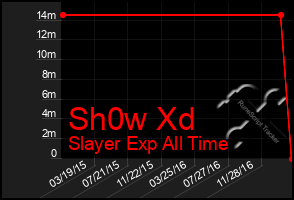 Total Graph of Sh0w Xd