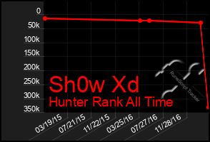 Total Graph of Sh0w Xd