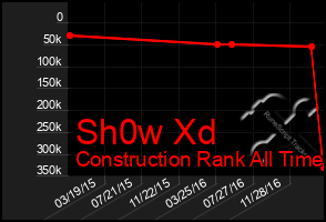 Total Graph of Sh0w Xd