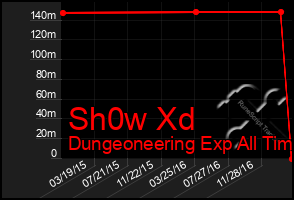 Total Graph of Sh0w Xd