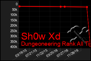 Total Graph of Sh0w Xd