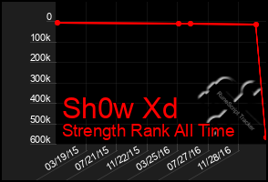 Total Graph of Sh0w Xd