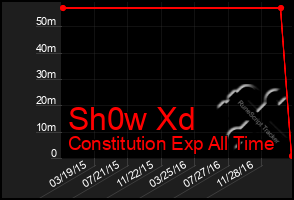 Total Graph of Sh0w Xd