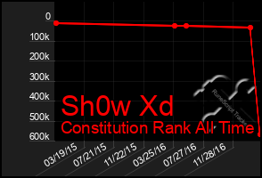 Total Graph of Sh0w Xd