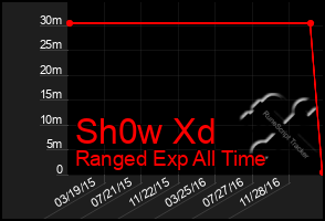 Total Graph of Sh0w Xd