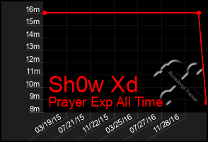 Total Graph of Sh0w Xd