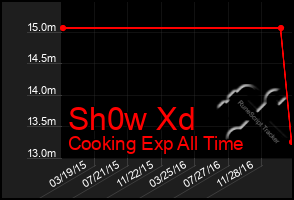 Total Graph of Sh0w Xd