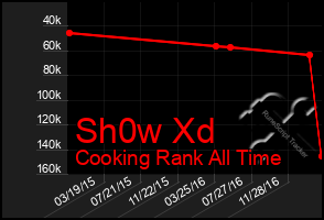 Total Graph of Sh0w Xd