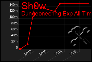 Total Graph of Sh0w