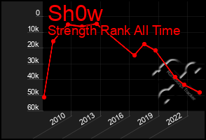 Total Graph of Sh0w