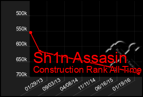 Total Graph of Sh1n Assasin