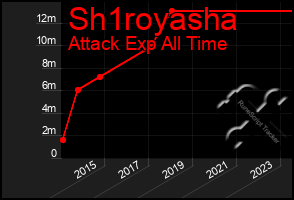 Total Graph of Sh1royasha