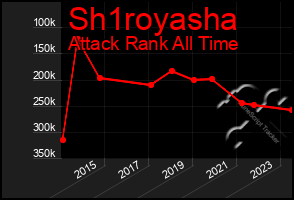 Total Graph of Sh1royasha