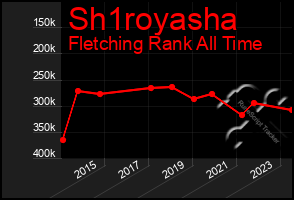 Total Graph of Sh1royasha